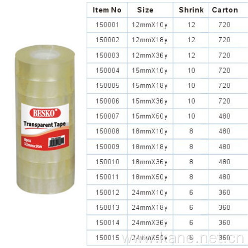 150001-150015: Unique Identifier Set